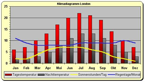 wetter in england im mai